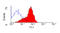 OX-2 membrane glycoprotein antibody, SM294PS, Origene, Flow Cytometry image 