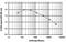 ASH2 Like, Histone Lysine Methyltransferase Complex Subunit antibody, PA5-40070, Invitrogen Antibodies, Enzyme Linked Immunosorbent Assay image 