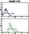 Creatine Kinase, M-Type antibody, abx033160, Abbexa, Flow Cytometry image 