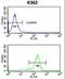 WD repeat, SAM and U-box domain-containing protein 1 antibody, LS-C160613, Lifespan Biosciences, Flow Cytometry image 