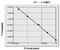 Protein Tyrosine Phosphatase Non-Receptor Type 1 antibody, MBS7227606, MyBioSource, Enzyme Linked Immunosorbent Assay image 