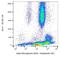 Beta-2-Microglobulin antibody, NBP1-44521, Novus Biologicals, Flow Cytometry image 