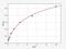 Metallothionein 3 antibody, EH3391, FineTest, Enzyme Linked Immunosorbent Assay image 