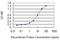 Protein Tyrosine Phosphatase Receptor Type N antibody, H00005798-M07, Novus Biologicals, Enzyme Linked Immunosorbent Assay image 