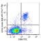 CD1 antibody, 302059, BioLegend, Flow Cytometry image 