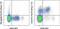 C-X3-C Motif Chemokine Receptor 1 antibody, 46-6099-41, Invitrogen Antibodies, Flow Cytometry image 