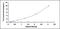 Bone morphogenetic protein 1 antibody, MBS2020062, MyBioSource, Enzyme Linked Immunosorbent Assay image 