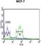 WD Repeat Domain 37 antibody, GTX80465, GeneTex, Flow Cytometry image 