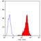 MHC class I antigen antibody, MCA2261GA, Bio-Rad (formerly AbD Serotec) , Immunoprecipitation image 