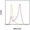 Interferon Regulatory Factor 4 antibody, 11-9858-80, Invitrogen Antibodies, Flow Cytometry image 