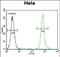 Zinc Finger Protein 384 antibody, PA5-71602, Invitrogen Antibodies, Flow Cytometry image 