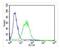 Adenylate Kinase 2 antibody, PA5-49482, Invitrogen Antibodies, Flow Cytometry image 