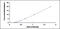 Syntaxin 2 antibody, MBS2021419, MyBioSource, Enzyme Linked Immunosorbent Assay image 