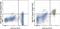 MER Proto-Oncogene, Tyrosine Kinase antibody, 64-5751-80, Invitrogen Antibodies, Flow Cytometry image 