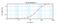 Interleukin 2 antibody, 38-205, ProSci, Enzyme Linked Immunosorbent Assay image 