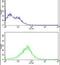 RCC1 And BTB Domain Containing Protein 2 antibody, PA5-13701, Invitrogen Antibodies, Flow Cytometry image 