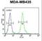 Olfactory Receptor Family 2 Subfamily L Member 13 antibody, LS-C163168, Lifespan Biosciences, Flow Cytometry image 