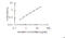 Insulin Like Growth Factor 1 antibody, MBS2887297, MyBioSource, Enzyme Linked Immunosorbent Assay image 