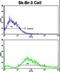 Homer Scaffold Protein 3 antibody, LS-C164968, Lifespan Biosciences, Flow Cytometry image 