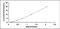 Chitinase 1 antibody, MBS2019505, MyBioSource, Enzyme Linked Immunosorbent Assay image 