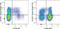 Killer Cell Lectin Like Receptor G1 antibody, 67-9488-41, Invitrogen Antibodies, Flow Cytometry image 