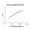 Leukocyte immunoglobulin-like receptor subfamily B member 1 antibody, EK2123, Boster Biological Technology, Enzyme Linked Immunosorbent Assay image 