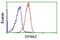 Ephrin A2 antibody, NBP2-02810, Novus Biologicals, Flow Cytometry image 