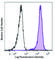 TNF Receptor Superfamily Member 17 antibody, 357504, BioLegend, Flow Cytometry image 