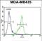 Methyl-CpG Binding Protein 2 antibody, PA5-49550, Invitrogen Antibodies, Flow Cytometry image 