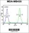 Heterogeneous Nuclear Ribonucleoprotein C Like 1 antibody, 55-874, ProSci, Flow Cytometry image 