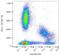 Major Histocompatibility Complex, Class II, DR Alpha antibody, LS-C46235, Lifespan Biosciences, Flow Cytometry image 