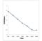 Neutrophil Cytosolic Factor 4 antibody, orb6490, Biorbyt, Enzyme Linked Immunosorbent Assay image 