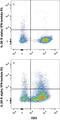 Interferon Lambda Receptor 1 antibody, MAB5260, R&D Systems, Flow Cytometry image 