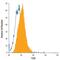 Toll Like Receptor 2 antibody, FAB1530F, R&D Systems, Flow Cytometry image 