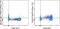 CD319 antibody, 46-2229-41, Invitrogen Antibodies, Flow Cytometry image 