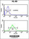 Lymphocyte Antigen 75 antibody, 63-736, ProSci, Flow Cytometry image 