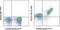 B And T Lymphocyte Associated antibody, 17-5956-82, Invitrogen Antibodies, Flow Cytometry image 