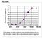 Microseminoprotein Beta antibody, TA590128, Origene, Enzyme Linked Immunosorbent Assay image 