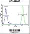 Ras Association Domain Family Member 8 antibody, 55-900, ProSci, Flow Cytometry image 