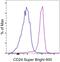 CD24 Molecule antibody, 63-0247-42, Invitrogen Antibodies, Flow Cytometry image 