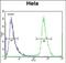 Nucleoporin 35 antibody, PA5-71760, Invitrogen Antibodies, Flow Cytometry image 