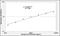 Transmembrane Protein 119 antibody, OKCA01559, Aviva Systems Biology, Enzyme Linked Immunosorbent Assay image 