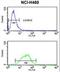 Myelin Associated Glycoprotein antibody, LS-C163968, Lifespan Biosciences, Flow Cytometry image 