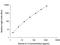 Interleukin 2 antibody, Q2000B, R&D Systems, Enzyme Linked Immunosorbent Assay image 