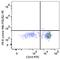 Folate Receptor Beta antibody, 391704, BioLegend, Flow Cytometry image 