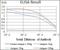 Mitochondrial Ribosomal Protein L42 antibody, NBP2-37393, Novus Biologicals, Enzyme Linked Immunosorbent Assay image 