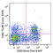 Cytokine Receptor Like Factor 2 antibody, 151802, BioLegend, Flow Cytometry image 