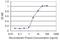 FGFR1 Oncogene Partner antibody, H00011116-M02, Novus Biologicals, Enzyme Linked Immunosorbent Assay image 