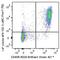 H2-Ab1 antibody, 116424, BioLegend, Flow Cytometry image 