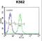 Sp6 Transcription Factor antibody, LS-C161413, Lifespan Biosciences, Flow Cytometry image 